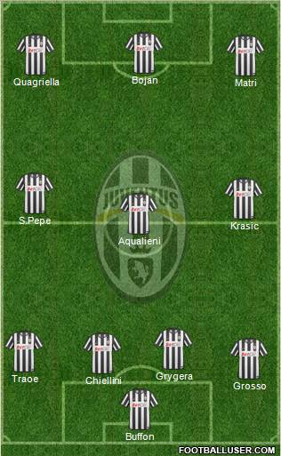 Juventus Formation 2011
