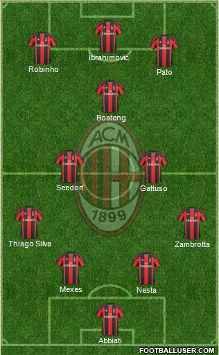 A.C. Milan Formation 2011