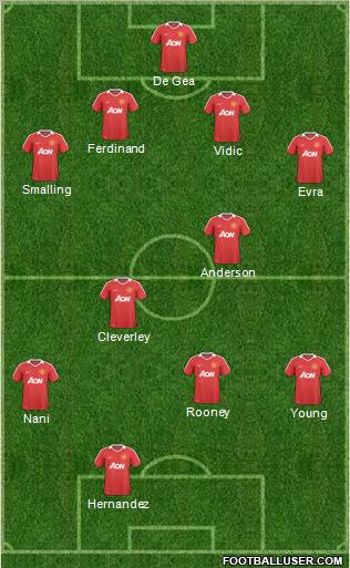 Manchester United Formation 2011