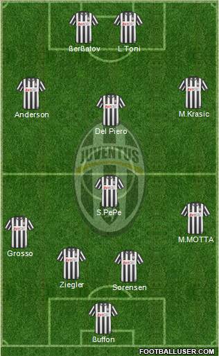 Juventus Formation 2011