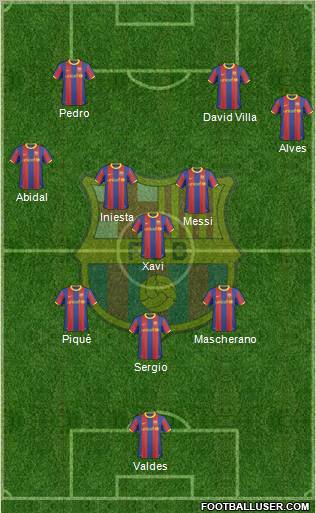 F.C. Barcelona Formation 2011