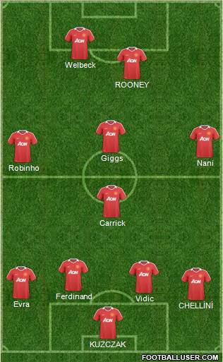 Manchester United Formation 2011