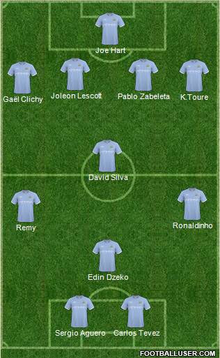 Manchester City Formation 2011