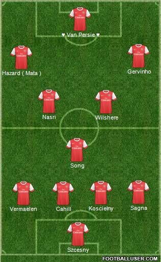 Arsenal Formation 2011