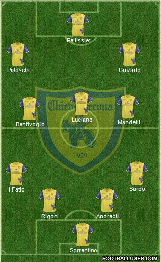 Chievo Verona Formation 2011