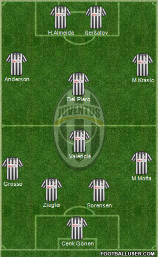 Juventus Formation 2011