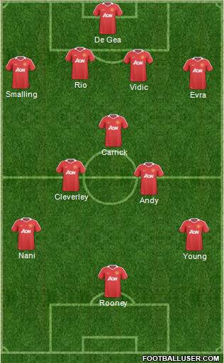 Manchester United Formation 2011