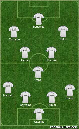 R. Madrid Castilla Formation 2011