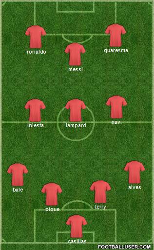 Dream Team Formation 2011