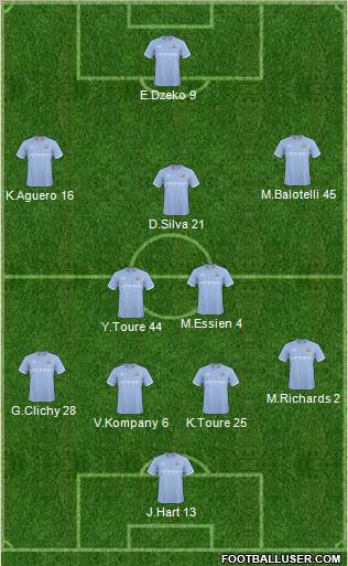 Manchester City Formation 2011