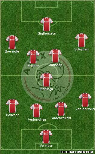 AFC Ajax Formation 2011