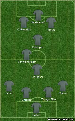 Dream Team Formation 2011