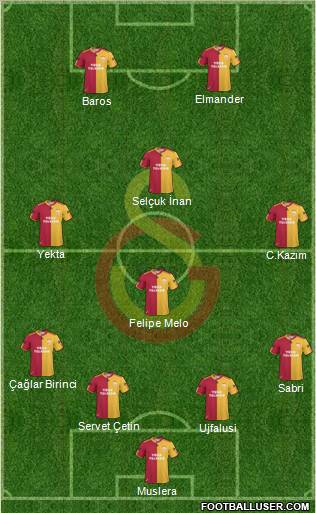 Galatasaray SK Formation 2011