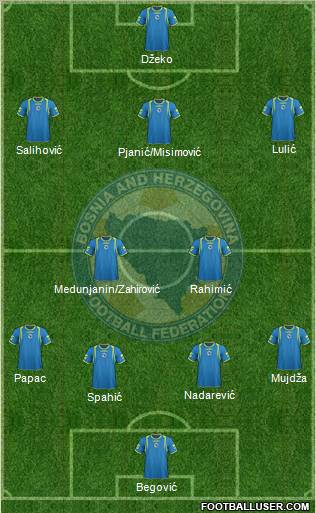 Bosnia and Herzegovina Formation 2011