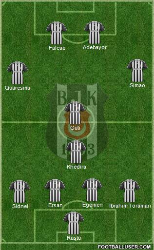Besiktas JK Formation 2011