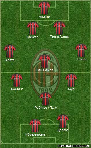 A.C. Milan Formation 2011