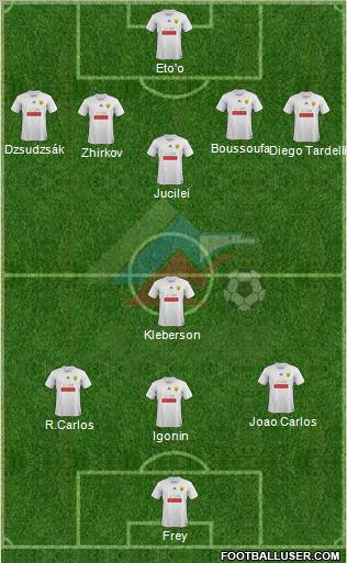 Anzhi Makhachkala football formation