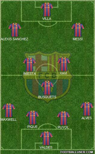 F.C. Barcelona Formation 2011