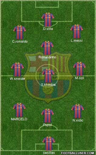 F.C. Barcelona Formation 2011