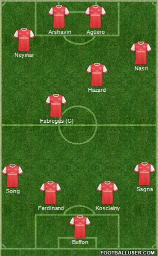 Arsenal Formation 2011