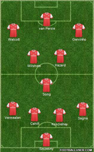 Arsenal Formation 2011