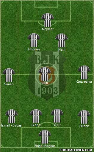 Besiktas JK Formation 2011