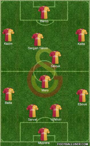 Galatasaray SK Formation 2011