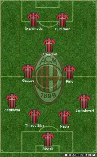 A.C. Milan Formation 2011