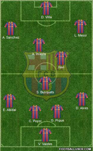 F.C. Barcelona Formation 2011
