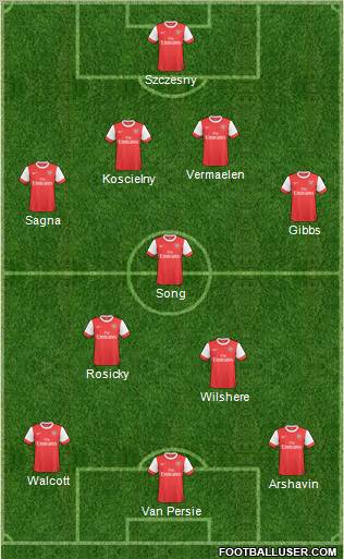 Arsenal Formation 2011