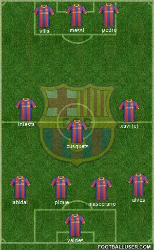 F.C. Barcelona Formation 2011