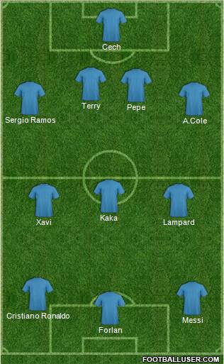 Europa League Team Formation 2011