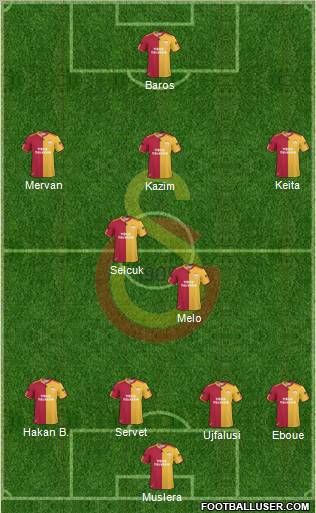 Galatasaray SK Formation 2011