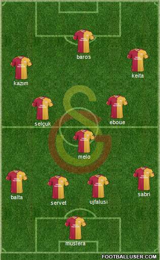 Galatasaray SK Formation 2011