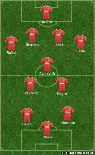 Manchester United Formation 2011