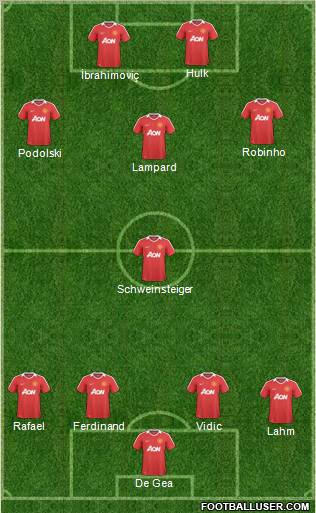 Manchester United Formation 2011