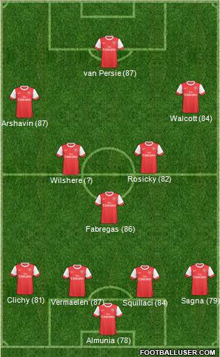 Arsenal Formation 2011