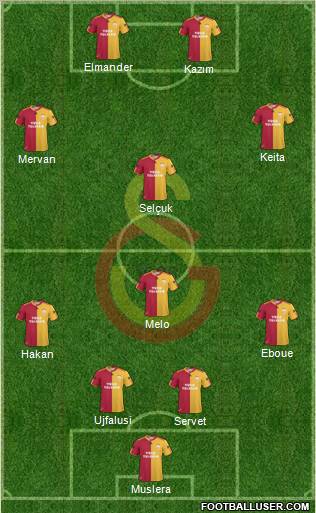 Galatasaray SK Formation 2011