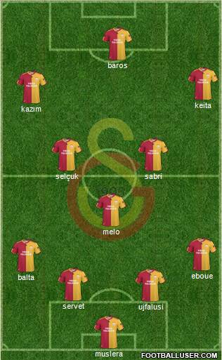Galatasaray SK Formation 2011