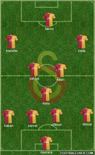 Galatasaray SK Formation 2011