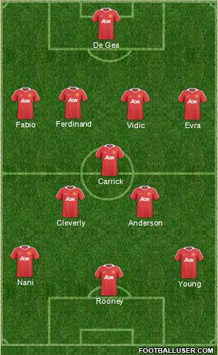Manchester United Formation 2011