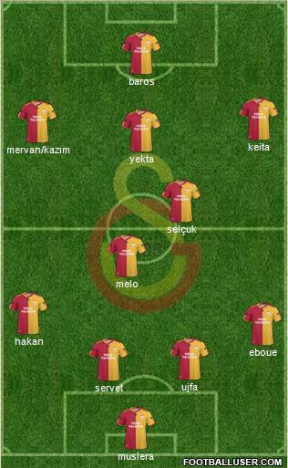 Galatasaray SK Formation 2011