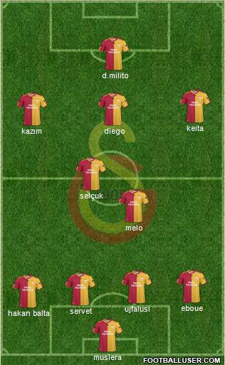 Galatasaray SK Formation 2011