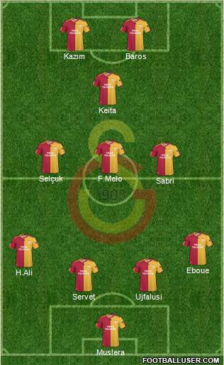 Galatasaray SK Formation 2011