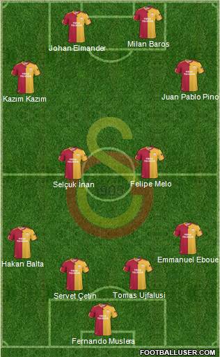 Galatasaray SK Formation 2011