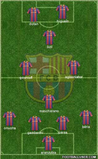 F.C. Barcelona Formation 2011