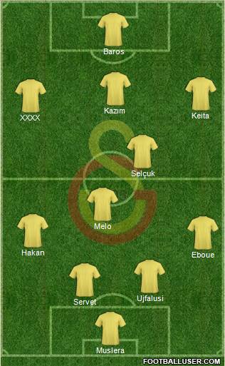Galatasaray SK Formation 2011