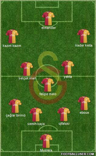 Galatasaray SK Formation 2011