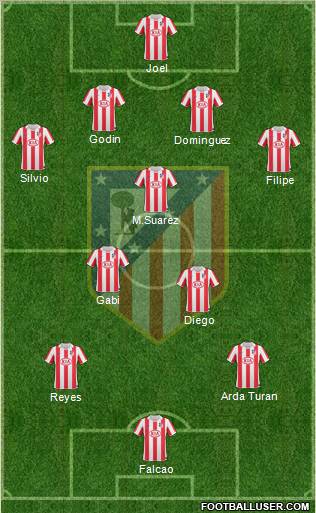 C. Atlético Madrid S.A.D. Formation 2011