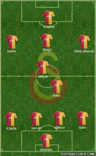 Galatasaray SK Formation 2011